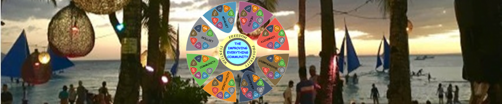 The Improving Everything Community